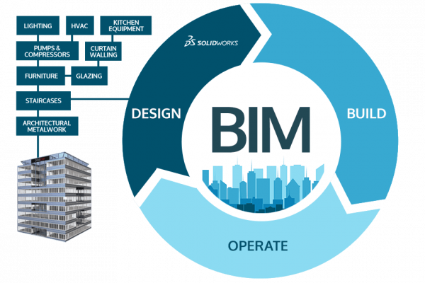 نمذجة المباني معلوماتياً BIM