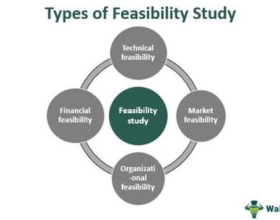 Feasibility study